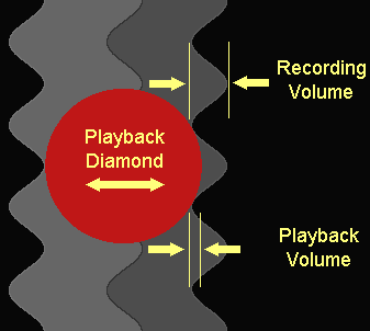 elliyptic playback diamond
