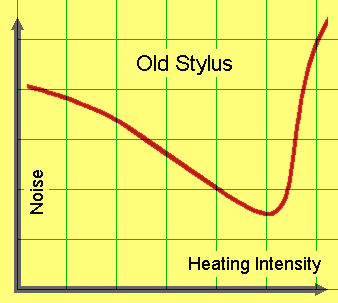 old stylus